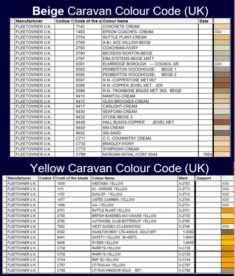 Has anyone out there been able to get the paint codes for this Precept andor know where to get the paint. . Jayco rv paint codes
